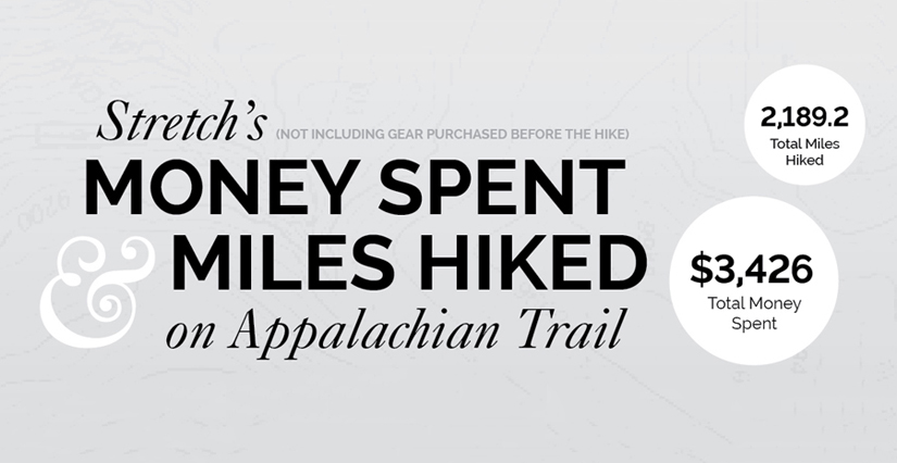 Stretch's Money Spent & Miles Hiked on the Appalachian Trail - The Trek