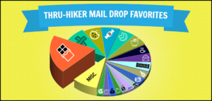 thru-hiker mail drop favorites