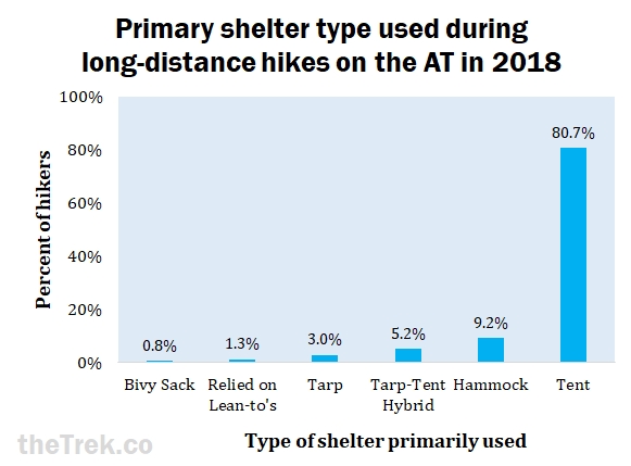 Hammock Size Chart