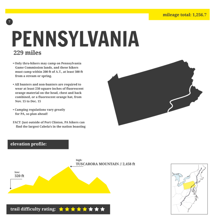 Appalachian Trail State Profile: Pennsylvania - The Trek