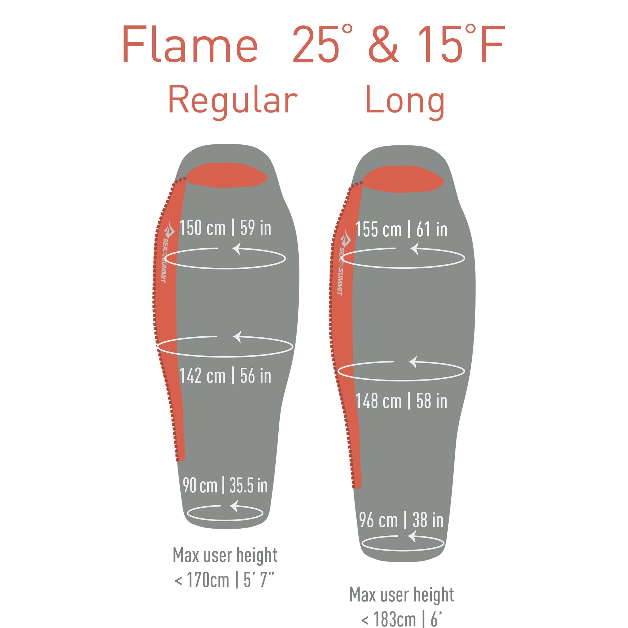Flame_III_IV_Measurements_Temp