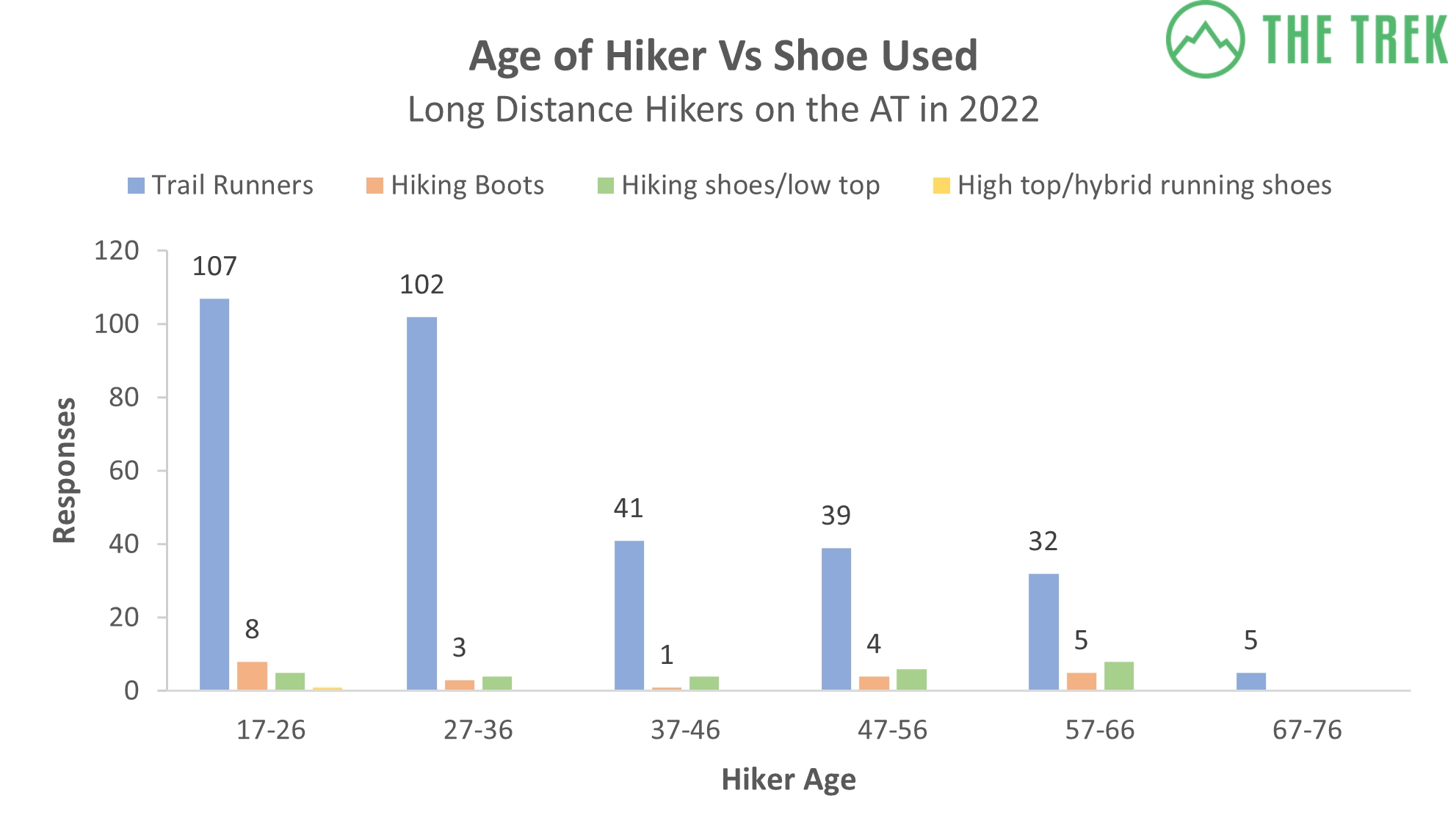 best trek shoes 2022